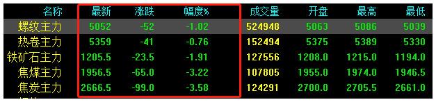 注意！跌了70！鋼價還要繼續(xù)跌？
