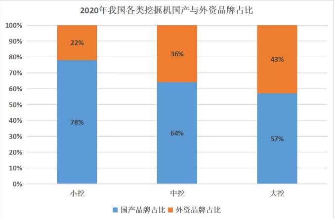 從5年來挖掘機市占率變化，窺探當前行業(yè)發(fā)展趨勢！