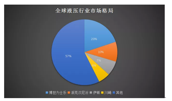 我國工程機械產(chǎn)業(yè)發(fā)展迅猛，在工程機械整機領(lǐng)域搶占市場！