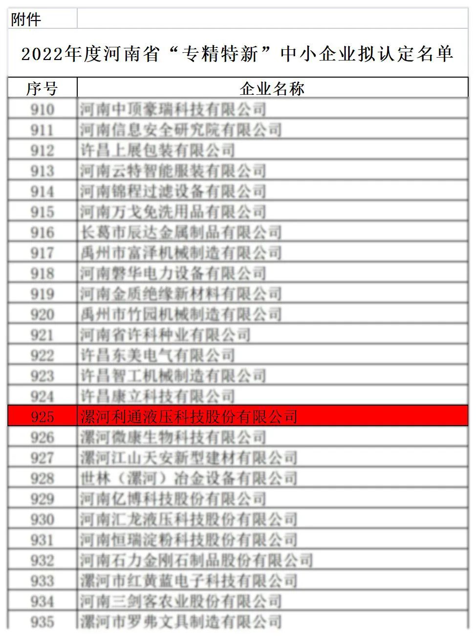2022年度河南省“專精特新” 中小企業(yè)擬認定名單公示 利通科技上榜！