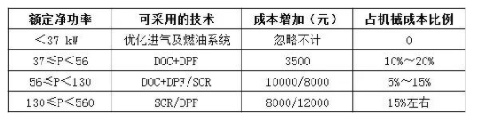 國四升級(jí)已是大勢所趨，對(duì)行業(yè)市場影響有多大?