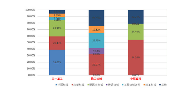 【年報(bào)預(yù)告】三家工程機(jī)械企業(yè)2022年凈利降幅超六成！市場寒冬持續(xù)多久？