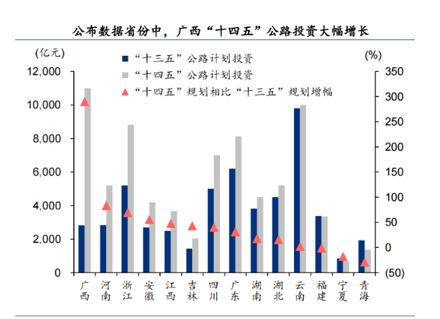 超35萬(wàn)億！基建投資一路狂飆，或托底工程機(jī)械行業(yè)穩(wěn)增長(zhǎng)
