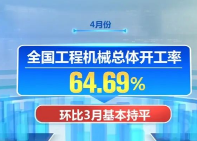 工程機械企業(yè)深耕細作：站穩(wěn)國內(nèi)市場腳跟，加速開拓國際市場