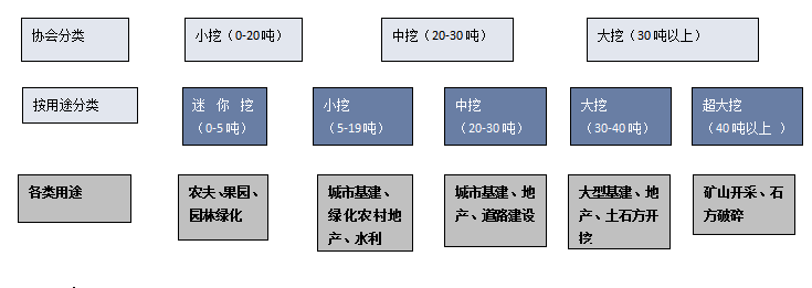2023年中國(guó)挖掘機(jī)產(chǎn)業(yè)供需、出口現(xiàn)狀分析，內(nèi)需不振，出口大漲！