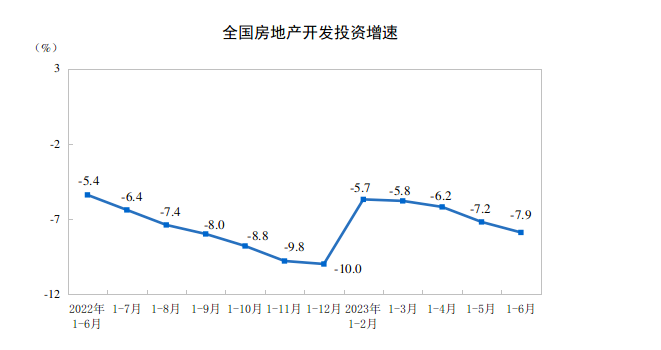 樓市大局已定！對工程機(jī)械行業(yè)發(fā)展影響幾何？