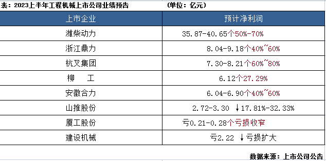 品讀2023年發(fā)展大勢：工程機械行業(yè)筑底向上，2024年拐點將現(xiàn)？