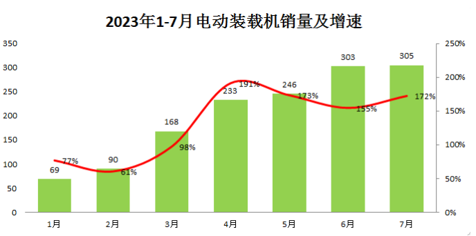 未來的產(chǎn)業(yè)競爭，電動化工程機械是否值的押注?