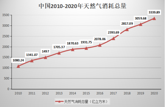 新能源崛起的時(shí)代，石油行業(yè)還“賺錢”嗎？