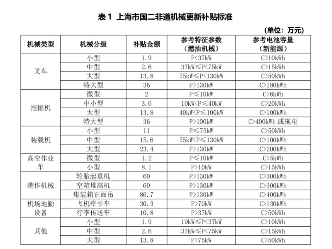 政策“紅包”接連推出！有望助力工程機(jī)械行業(yè)穩(wěn)步復(fù)蘇