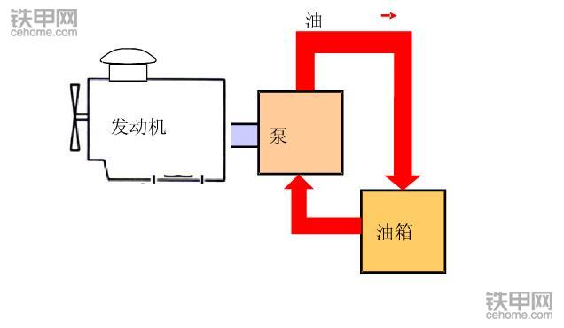 挖掘機省油寶典(上)：記牢這8點，耗少油能賺更多錢！