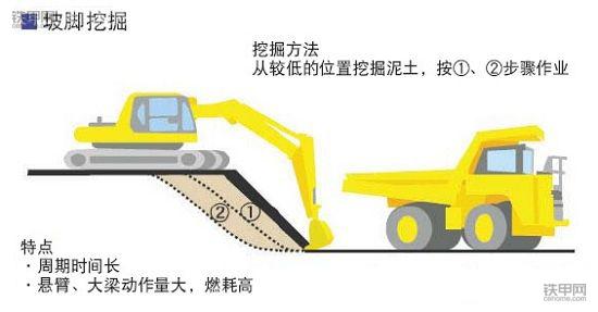 挖掘機省油寶典(上)：記牢這8點，耗少油能賺更多錢！